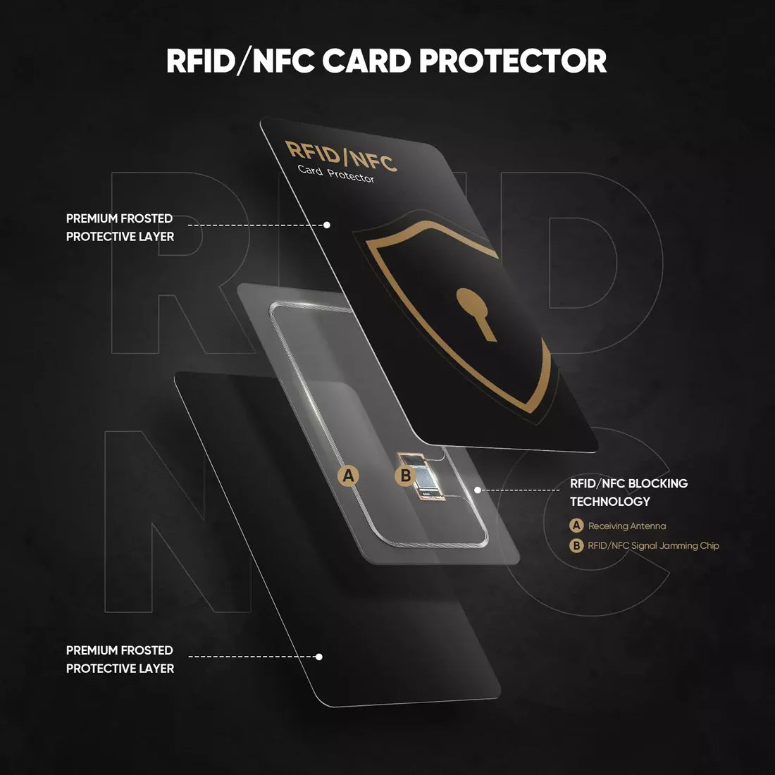 Cavinic™ RFID Card Protector – Instant Security for Credit Cards & IDs